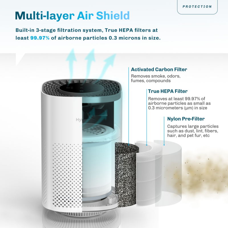 Hynik Alviera Air Purifier – Hynik