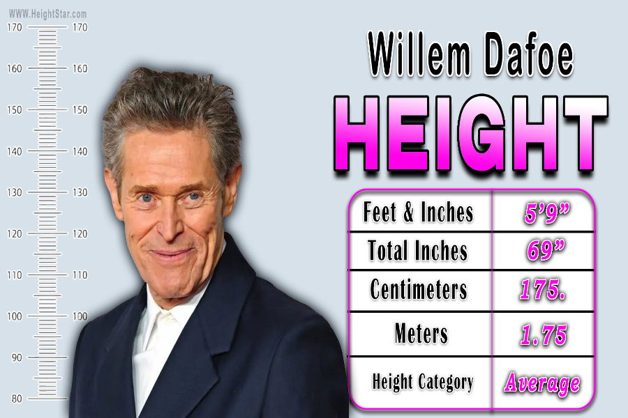 Willem Dafoe Height